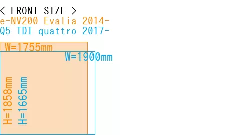 #e-NV200 Evalia 2014- + Q5 TDI quattro 2017-